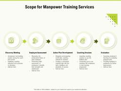 Scope For Manpower Training Services Ppt Powerpoint Presentation Model Professional