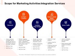 Scope for marketing activities integration services ppt powerpoint presentation icon