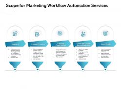 Scope for marketing workflow automation services content creation ppt presentation graphics