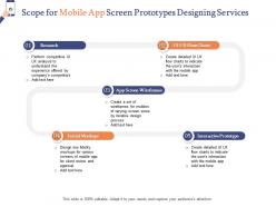 Scope for mobile app screen prototypes designing services ppt powerpoint outline