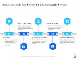 Scope for mobile app screens ui ux flowcharts services wireframes ppt powerpoint presentation example 2015