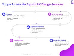 Scope for mobile app ui ux design services ppt powerpoint presentation templates