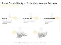 Scope for mobile app ui ux maintenance services ppt file formats