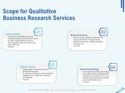 Scope for qualitative business research services ppt gallery