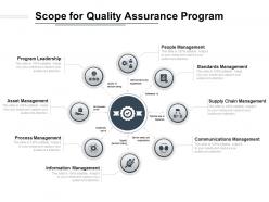 Scope for quality assurance program