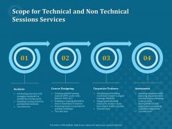 Scope for technical and non technical sessions services ppt file formats