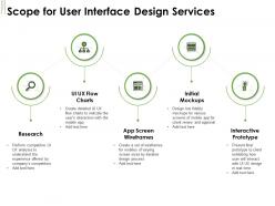 Scope for user interface design services ppt powerpoint presentation layouts