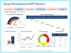Scope Management Kpi Metrics Project Ppt Powerpoint Presentation Styles