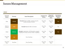 Scope management overview powerpoint presentation slides
