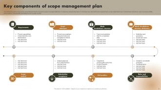 Scope Management Plan Powerpoint Ppt Template Bundles Unique Impressive