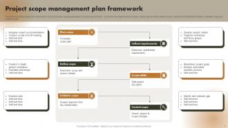 Scope Management Plan Powerpoint Ppt Template Bundles Editable Impressive