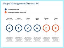 Scope management plan powerpoint presentation slides