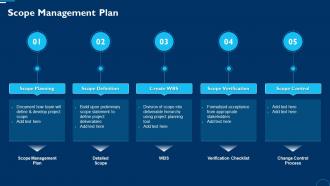 Scope Management Plan Project Change Management Bundle