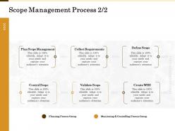 Scope management process create wbs ppt powerpoint presentation infographic template graphics