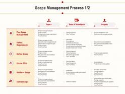 Scope management process environmental factors ppt powerpoint rules