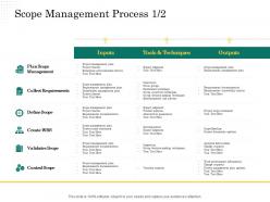 Scope Management Process Inputs Scope Of Project Management