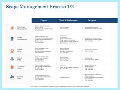Scope management process outputs ppt powerpoint presentation portfolio