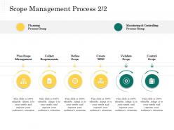 Scope Management Process Planning Scope Of Project Management