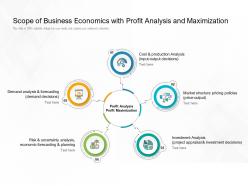 Scope of business economics with profit analysis and maximization