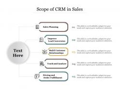 Scope Of CRM In Sales