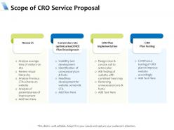 Scope of cro service proposal ppt powerpoint presentation professional structure
