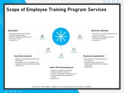 Scope of employee training program services coaching material ppt powerpoint presentation summary