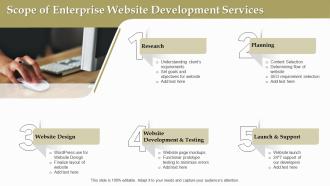 Scope of enterprise website development services ppt slides summary
