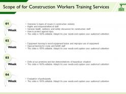Scope Of For Construction Workers Training Services Health Wellness Ppt Example File