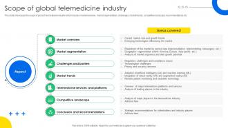 Scope Of Global Telemedicine Industry Online Health Consultation Ppt Presentation IR SS V