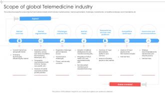 Scope Of Global Telemedicine Industry Outlook IR SS