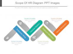Scope of hr diagram ppt images