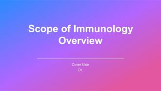 Scope Of Immunology PPT Template AT