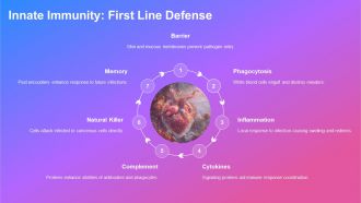 Scope Of Immunology PPT Template AT Idea Graphical