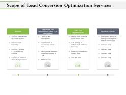 Scope of lead conversion optimization services ppt file design