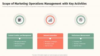 Scope Of Marketing Operations Management With Key Activities