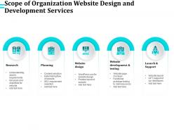 Scope of organization website design and development services ppt outline