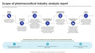 Scope Of Pharmaceutical Industry Analysis Global Pharmaceutical Industry Outlook IR SS