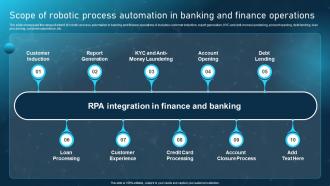 Scope Of Robotic Process Automation In Banking And Finance Operations Ppt Icon Deck