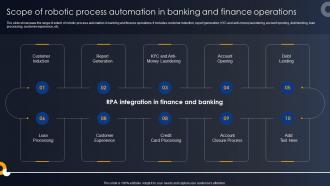 Scope Of Robotic Process Automation In Banking Developing RPA Adoption Strategies