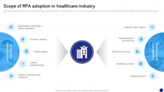 Scope Of RPA Adoption In Healthcare Robotics Process Automation To Digitize Repetitive Tasks RB SS