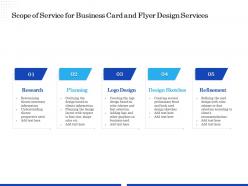 Scope of service for business card and flyer design services ppt gallery