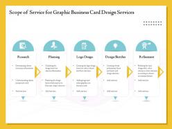 Scope of service for graphic business card design services ppt topics