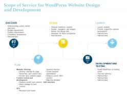 Scope of service for wordpress website design and development ppt powerpoint example