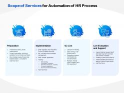 Scope of services for automation of hr process ppt powerpoint presentation icon
