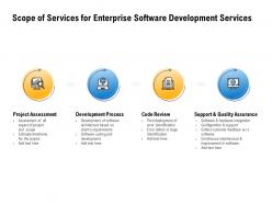 Scope of services for enterprise software development services code review ppt powerpoint presentation deck