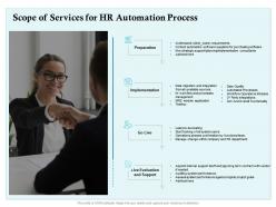 Scope of services for hr automation process ppt powerpoint presentation ideas topics