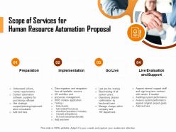 Scope of services for human resource automation proposal ppt file aids