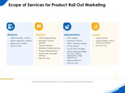 Scope of services for product roll out marketing ppt powerpoint model