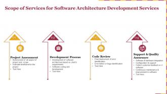 Scope of services for software architecture development services