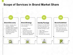 Scope of services in brand market share ppt powerpoint presentation infographics